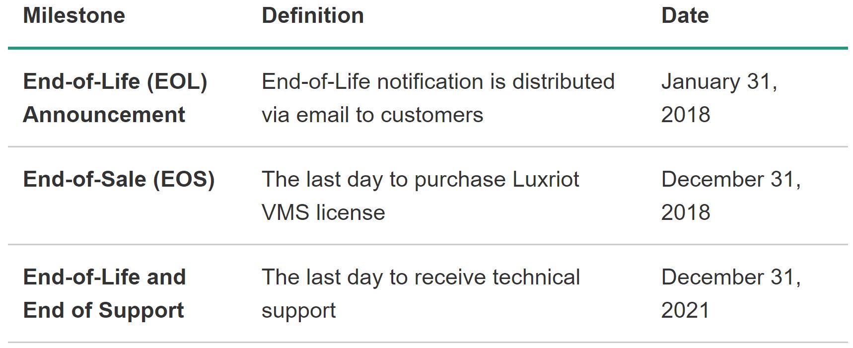 Luxriot VMS End-of-Life